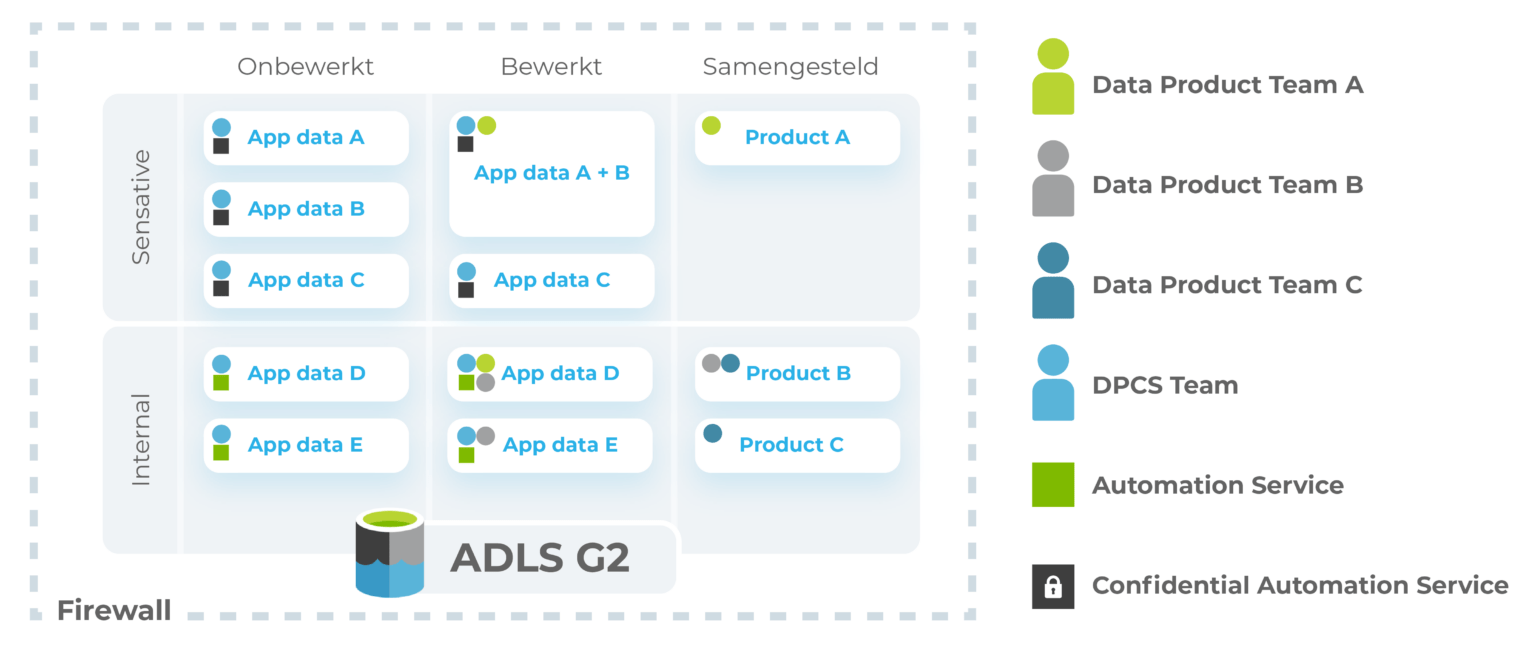 ADLS-G2-04-1536x645